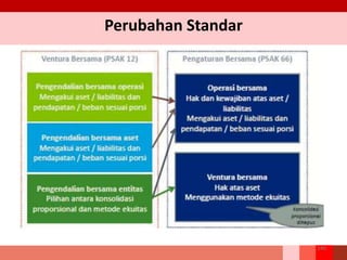 Perubahan Standar
244
 