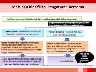 Jenis dan Klasifikasi Pengaturan Bersama
245
 