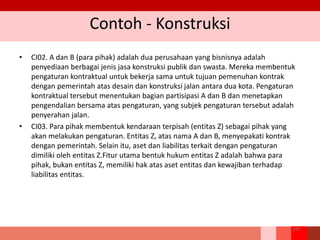 Contoh - Konstruksi
• CI02. A dan B (para pihak) adalah dua perusahaan yang bisnisnya adalah
penyediaan berbagai jenis jasa konstruksi publik dan swasta. Mereka membentuk
pengaturan kontraktual untuk bekerja sama untuk tujuan pemenuhan kontrak
dengan pemerintah atas desain dan konstruksi jalan antara dua kota. Pengaturan
kontraktual tersebut menentukan bagian partisipasi A dan B dan menetapkan
pengendalian bersama atas pengaturan, yang subjek pengaturan tersebut adalah
penyerahan jalan.
• CI03. Para pihak membentuk kendaraan terpisah (entitas Z) sebagai pihak yang
akan melakukan pengaturan. Entitas Z, atas nama A dan B, menyepakati kontrak
dengan pemerintah. Selain itu, aset dan liabilitas terkait dengan pengaturan
dimiliki oleh entitas Z.Fitur utama bentuk hukum entitas Z adalah bahwa para
pihak, bukan entitas Z, memiliki hak atas aset entitas dan kewajiban terhadap
liabilitas entitas.
247
 