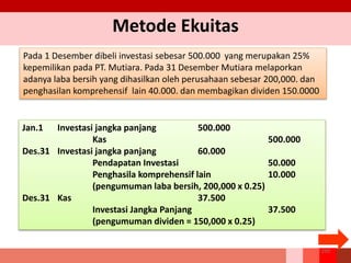 Metode Ekuitas
Pada 1 Desember dibeli investasi sebesar 500.000 yang merupakan 25%
kepemilikan pada PT. Mutiara. Pada 31 Desember Mutiara melaporkan
adanya laba bersih yang dihasilkan oleh perusahaan sebesar 200,000. dan
penghasilan komprehensif lain 40.000. dan membagikan dividen 150.0000
Jan.1 Investasi jangka panjang 500.000
Kas 500.000
Des.31 Investasi jangka panjang 60.000
Pendapatan Investasi 50.000
Penghasila komprehensif lain 10.000
(pengumuman laba bersih, 200,000 x 0.25)
Des.31 Kas 37.500
Investasi Jangka Panjang 37.500
(pengumuman dividen = 150,000 x 0.25)
259
 