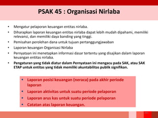 PSAK 45 : Organisasi Nirlaba
• Mengatur pelaporan keuangan entitas nirlaba.
• Diharapkan laporan keuangan entitas nirlaba dapat lebih mudah dipahami, memiliki
relevansi, dan memiliki daya banding yang tinggi.
• Pemisahan perolehan dana untuk tujuan pertanggungjawaban
• Laporan keuangan Organisasi Nirlaba
• Pernyataan ini menetapkan informasi dasar tertentu yang disajikan dalam laporan
keuangan entitas nirlaba.
• Pengaturan yang tidak diatur dalam Pernyataan ini mengacu pada SAK, atau SAK
ETAP untuk entitas yang tidak memiliki akuntabilitas publik signifikan.
261
 Laporan posisi keuangan (neraca) pada akhir periode
laporan
 Laporan aktivitas untuk suatu periode pelaporan
 Laporan arus kas untuk suatu periode pelaporan
 Catatan atas laporan keuangan.
 