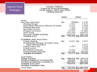 Laporan Posisi
Keuangan
 