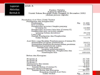 Laporan
Aktivitas
Bentuk A
 