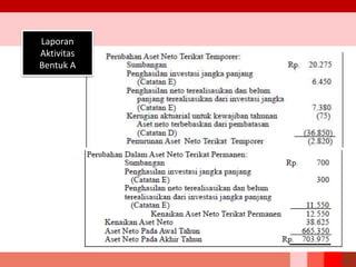 Laporan
Aktivitas
Bentuk A
 