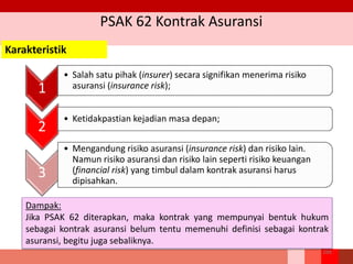 PSAK 62 Kontrak Asuransi
266
1
• Salah satu pihak (insurer) secara signifikan menerima risiko
asuransi (insurance risk);
2
• Ketidakpastian kejadian masa depan;
3
• Mengandung risiko asuransi (insurance risk) dan risiko lain.
Namun risiko asuransi dan risiko lain seperti risiko keuangan
(financial risk) yang timbul dalam kontrak asuransi harus
dipisahkan.
Dampak:
Jika PSAK 62 diterapkan, maka kontrak yang mempunyai bentuk hukum
sebagai kontrak asuransi belum tentu memenuhi definisi sebagai kontrak
asuransi, begitu juga sebaliknya.
Karakteristik
 