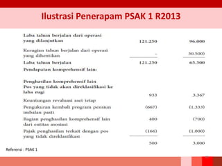 Ilustrasi Penerapam PSAK 1 R2013
49
Referensi : PSAK 1
 