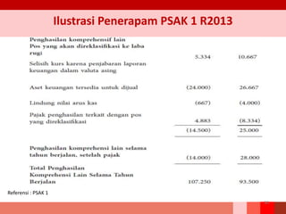 Ilustrasi Penerapam PSAK 1 R2013
50
Referensi : PSAK 1
 