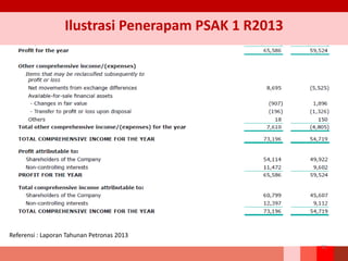 Ilustrasi Penerapam PSAK 1 R2013
51
Referensi : Laporan Tahunan Petronas 2013
 