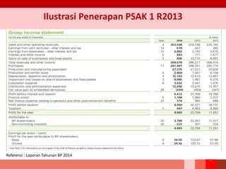 Ilustrasi Penerapan PSAK 1 R2013
52
Referensi : Laporan Tahunan BP 2014
 