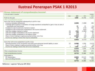 Ilustrasi Penerapan PSAK 1 R2013
53
Referensi : Laporan Tahunan BP 2014
 