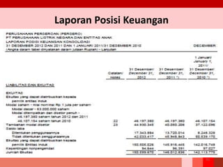 Laporan Posisi Keuangan
55
 