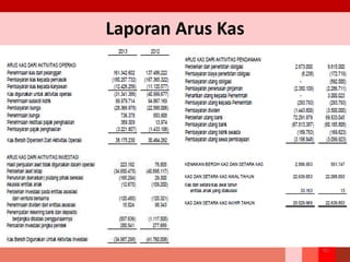 Laporan Arus Kas
61
 