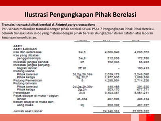 Ilustrasi Pengungkapan Pihak Berelasi
68
Transaksi-transaksi pihak berelasi d. Related party transactions
Perusahaan melakukan transaksi dengan pihak berelasi sesuai PSAK 7 Pengungkapan Pihak-Pihak Berelasi.
Seluruh transaksi dan saldo yang material dengan pihak berelasi diungkapkan dalam catatan atas laporan
keuangan konsolidasian.
 