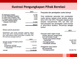 Ilustrasi Pengungkapan Pihak Berelasi
69
 