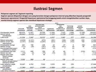Ilustrasi Segmen
78
Pelaporan segmen ad. Segment reporting
Segmen operasi dilaporkan dengan cara yang konsisten dengan pelaporan internal yang diberikan kepada pengambil
keputusan operasional. Pengambil keputusan operasional bertanggung jawab untuk mengalokasikan sumber daya,
menilai kinerja segmen operasi dan membuat keputusan strategis.
 