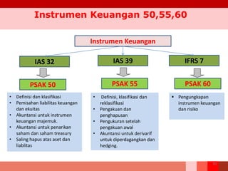 85
Instrumen Keuangan 50,55,60
• Definisi dan klasifikasi
• Pemisahan liabilitas keuangan
dan ekuitas
• Akuntansi untuk instrumen
keuangan majemuk.
• Akuntansi untuk penarikan
saham dan saham treasury
• Saling hapus atas aset dan
liablitas
• Definisi, klasifikasi dan
reklasifikasi
• Pengakuan dan
penghapusan
• Pengukuran setelah
pengakuan awal
• Akuntansi untuk derivarif
untuk diperdagangkan dan
hedging.
Instrumen Keuangan
IAS 32 IAS 39 IFRS 7
PSAK 50 PSAK 55 PSAK 60
 Pengungkapan
instrumen keuangan
dan risiko
 
