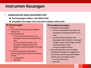 87
Instrumen Keuangan
• setiap kontrak yang menambah nilai:
► aset keuangan entitas , dan (disisi lain)
► kewajiban keuangan atau instrumen ekuitas entitas lain.
►Aset Keuangan
 Kas
 Instrumen ekuitas yang diterbitkan
entitas lain
 Hak kontraktual:
• untuk menerima kas atau aset
keuangan lainnya dari entitas lain;
atau
• untuk mempertukarkan aset
keuangan dengan entitas lain
dengan kondisi berpotensi untung;
atau
 Kontrak yang akan diselesaikan
dengan penerbitan instrumen ekuitas
entitas
• nonderivatif
• derivatif
►Kewajiban Keuangan
 Kewajiban kontraktual:
• untuk menyerahkan kas atau aset
keuangan lain kepada entitas lain;
atau
• untuk mempertukarkan aset
keuangan atau kewajiban keuangan
dengan entitas lain dengan kondisi
yang berpotensi tidak
menguntungkan entitas;
 kontrak yang akan atau mungkin
diselesaikan dengan menggunakan
instrumen ekuitas yang diterbitkan
entitas dan merupakan suatu:
• non derivatif; atau
• derivatif
 