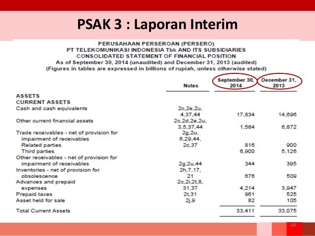 Laporan Keuangan Interim Mengacu Pada Laporan Keuangan