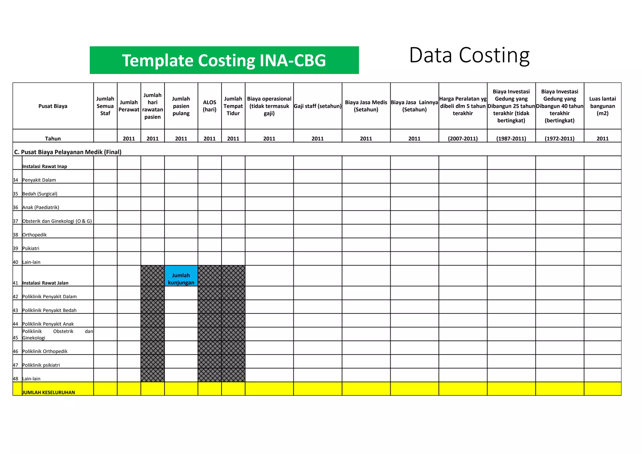 Template Costing INA-CBG
Pusat Biaya
Jumlah
Semua
Staf
Jumlah
Perawat
Jumlah
hari
rawatan
pasien
Jumlah
pasien
pulang
ALOS
(hari)
Jumlah
Tempat
Tidur
Biaya operasional
(tidak termasuk
gaji)
Gaji staff (setahun)
Biaya Jasa Medis
(Setahun)
Biaya Jasa Lainnya
(Setahun)
Harga Peralatan yg
dibeli dlm 5 tahun
terakhir
Biaya Investasi
Gedung yang
Dibangun 25 tahun
terakhir (tidak
bertingkat)
Biaya Investasi
Gedung yang
Dibangun 40 tahun
terakhir
(bertingkat)
Luas lantai
bangunan
(m2)
Tahun 2011 2011 2011 2011 2011 2011 2011 2011 2011 (2007-2011) (1987-2011) (1972-2011) 2011
C. Pusat Biaya Pelayanan Medik (Final)
Instalasi Rawat Inap
34 Penyakit Dalam
35 Bedah (Surgical)
36 Anak (Paediatrik)
37 Obsterik dan Ginekologi (O & G)
38 Orthopedik
39 Psikiatri
40 Lain-lain
41 Instalasi Rawat Jalan
Jumlah
kunjungan
42 Poliklinik Penyakit Dalam
43 Poliklinik Penyakit Bedah
44 Poliklinik Penyakit Anak
45
Poliklinik Obstetrik dan
Ginekologi
46 Poliklinik Orthopedik
47 Poliklinik psikiatri
48 Lain-lain
JUMLAH KESELURUHAN
Data Costing
 