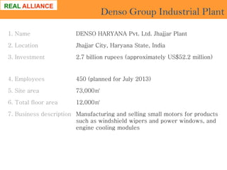 Denso Group Industrial Plant
1. Name

DENSO HARYANA Pvt. Ltd. Jhajjar Plant

2. Location

Jhajjar City, Haryana State, India

3. Investment

2.7 billion rupees (approximately US$52.2 million)

4. Employees

450 (planned for July 2013)

5. Site area

73,000㎡

6. Total floor area

12,000㎡

7. Business description Manufacturing and selling small motors for products
such as windshield wipers and power windows, and
engine cooling modules

 
