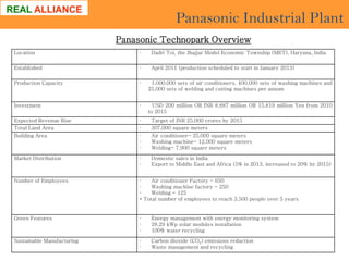 Panasonic Industrial Plant
Panasonic Technopark Overview
Location

·

Dadri Toi, the Jhajjar Model Economic Township (MET), Haryana, India

Established

·

April 2011 (production scheduled to start in January 2013)

Production Capacity

·

1,000,000 sets of air conditioners, 400,000 sets of washing machines and
25,000 sets of welding and cutting machines per annum

Investment

·

USD 200 million OR INR 8,887 million OR 15,819 million Yen from 2010
to 2015

Expected Revenue Rise
Total Land Area
Building Area

·
·
·
·
·

Target of INR 25,000 crores by 2015
307,000 square meters
Air conditioner- 25,000 square meters
Washing machine- 12,000 square meters
Welding- 7,900 square meters

Market Distribution

·
·

Domestic sales in India
Export to Middle East and Africa (5% in 2013, increased to 20% by 2015)

Number of Employees

·
Air conditioner Factory - 650
·
Washing machine factory - 250
·
Welding - 125
* Total number of employees to reach 3,500 people over 5 years

Green Features

·
·
·

Energy management with energy monitoring system
28.29 kWp solar modules installation
100% water recycling

Sustainable Manufacturing

·
·

Carbon dioxide (CO2) emissions reduction
Waste management and recycling

 