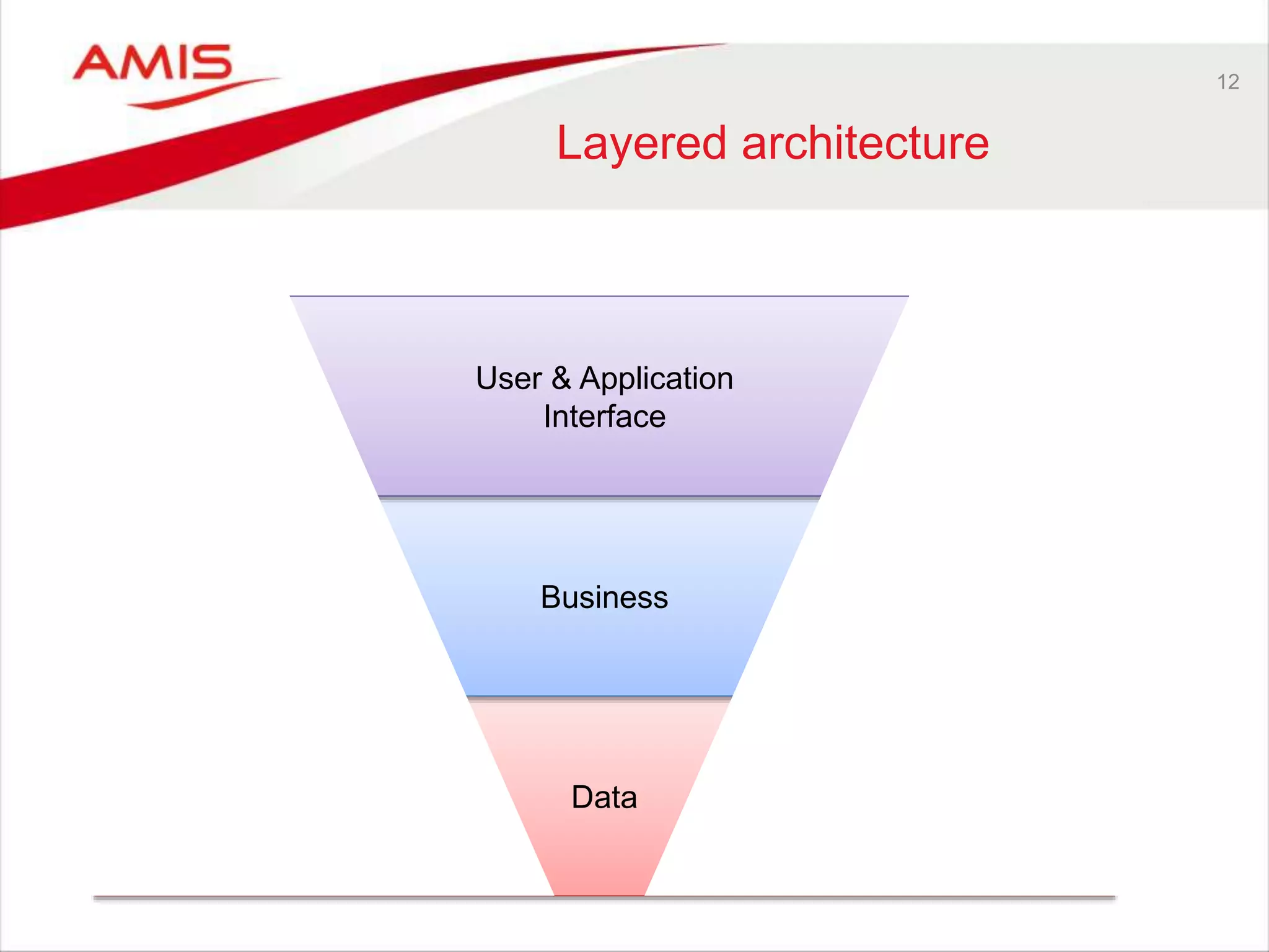 12
Layered architecture
Data
Business
User & Application
Interface
 