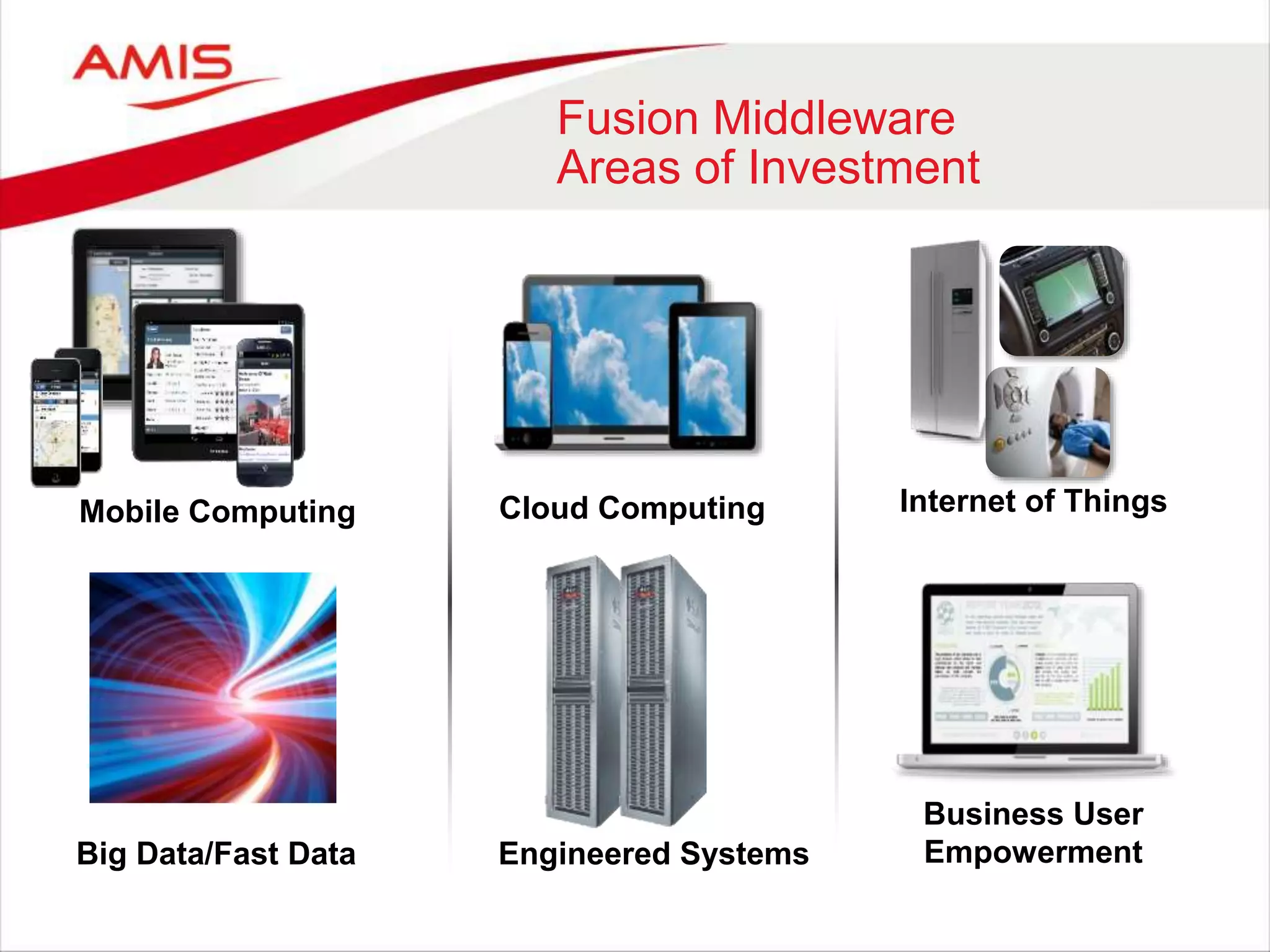 Fusion Middleware
Areas of Investment
Mobile Computing Cloud Computing
Business User
Empowerment
Internet of Things
Engineered SystemsBig Data/Fast Data
 