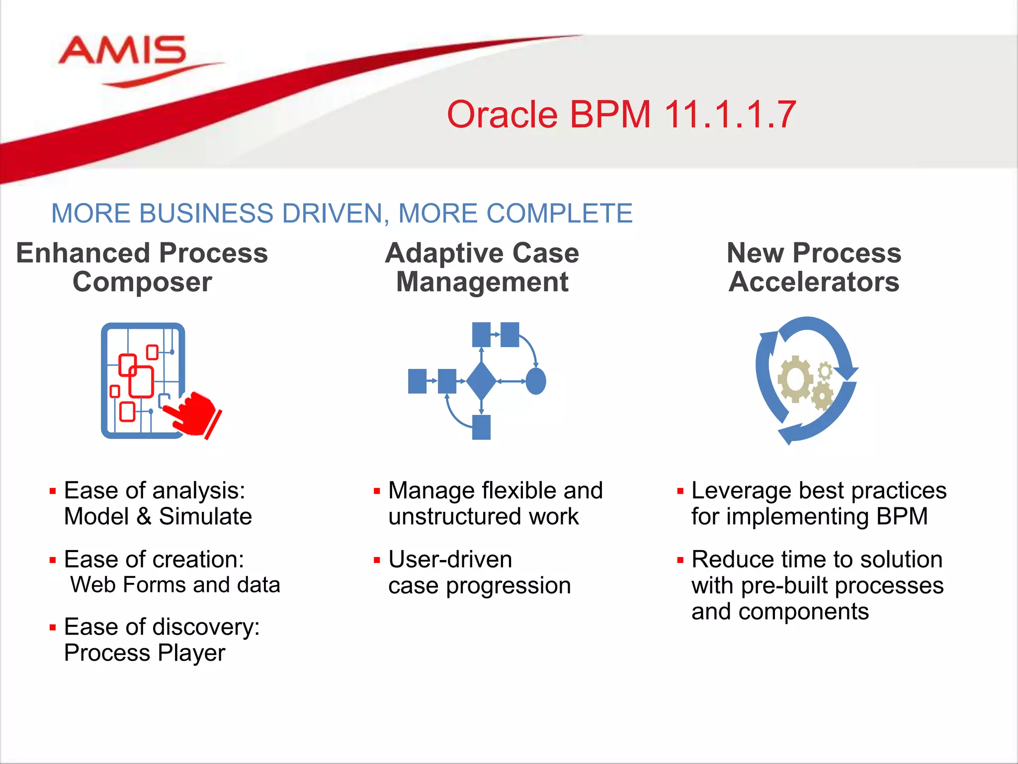  Manage flexible and
unstructured work
 User-driven
case progression
Adaptive Case
Management
 Leverage best practices
for implementing BPM
 Reduce time to solution
with pre-built processes
and components
New Process
Accelerators
Enhanced Process
Composer
 Ease of analysis:
Model & Simulate
 Ease of creation:
Web Forms and data
 Ease of discovery:
Process Player
Oracle BPM 11.1.1.7
MORE BUSINESS DRIVEN, MORE COMPLETE
 