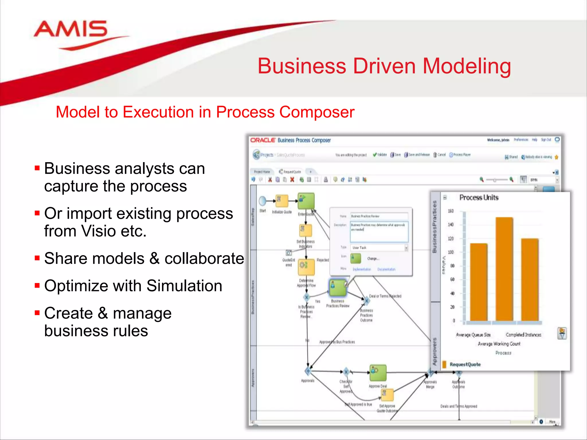 Business Driven Modeling
 Business analysts can
capture the process
 Or import existing process
from Visio etc.
 Share models & collaborate
 Optimize with Simulation
 Create & manage
business rules
Model to Execution in Process Composer
 