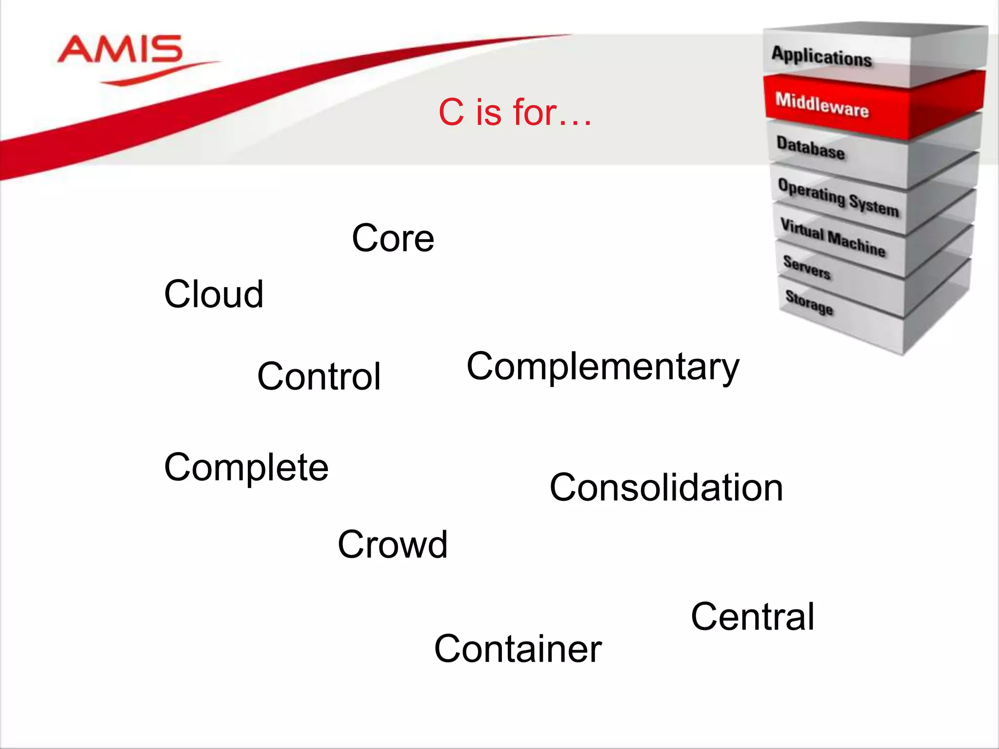 C is for…
Complete
Complementary
Cloud
Consolidation
Container
Crowd
Control
Core
Central
 