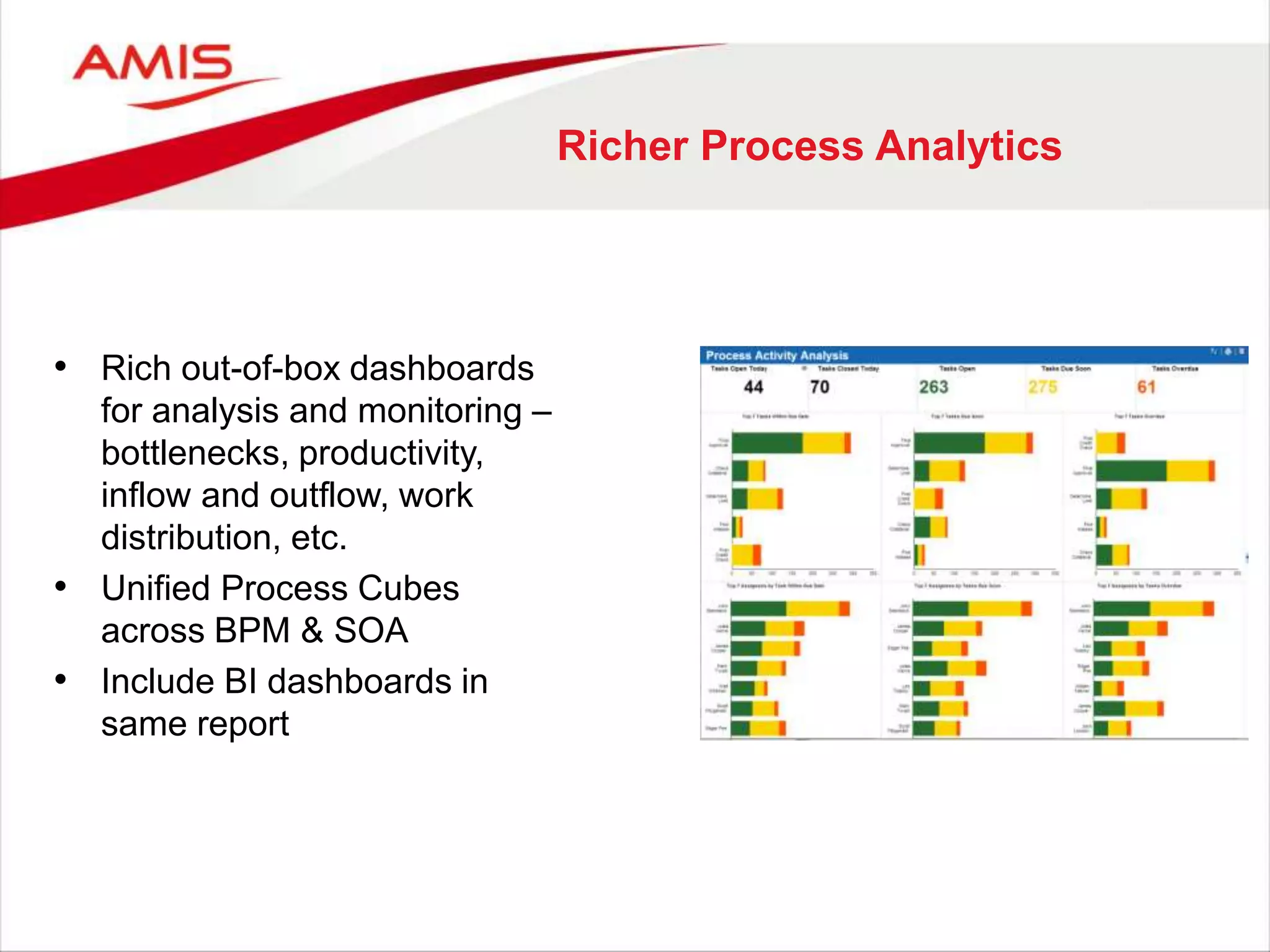 Richer Process Analytics
• Rich out-of-box dashboards
for analysis and monitoring –
bottlenecks, productivity,
inflow and outflow, work
distribution, etc.
• Unified Process Cubes
across BPM & SOA
• Include BI dashboards in
same report
 