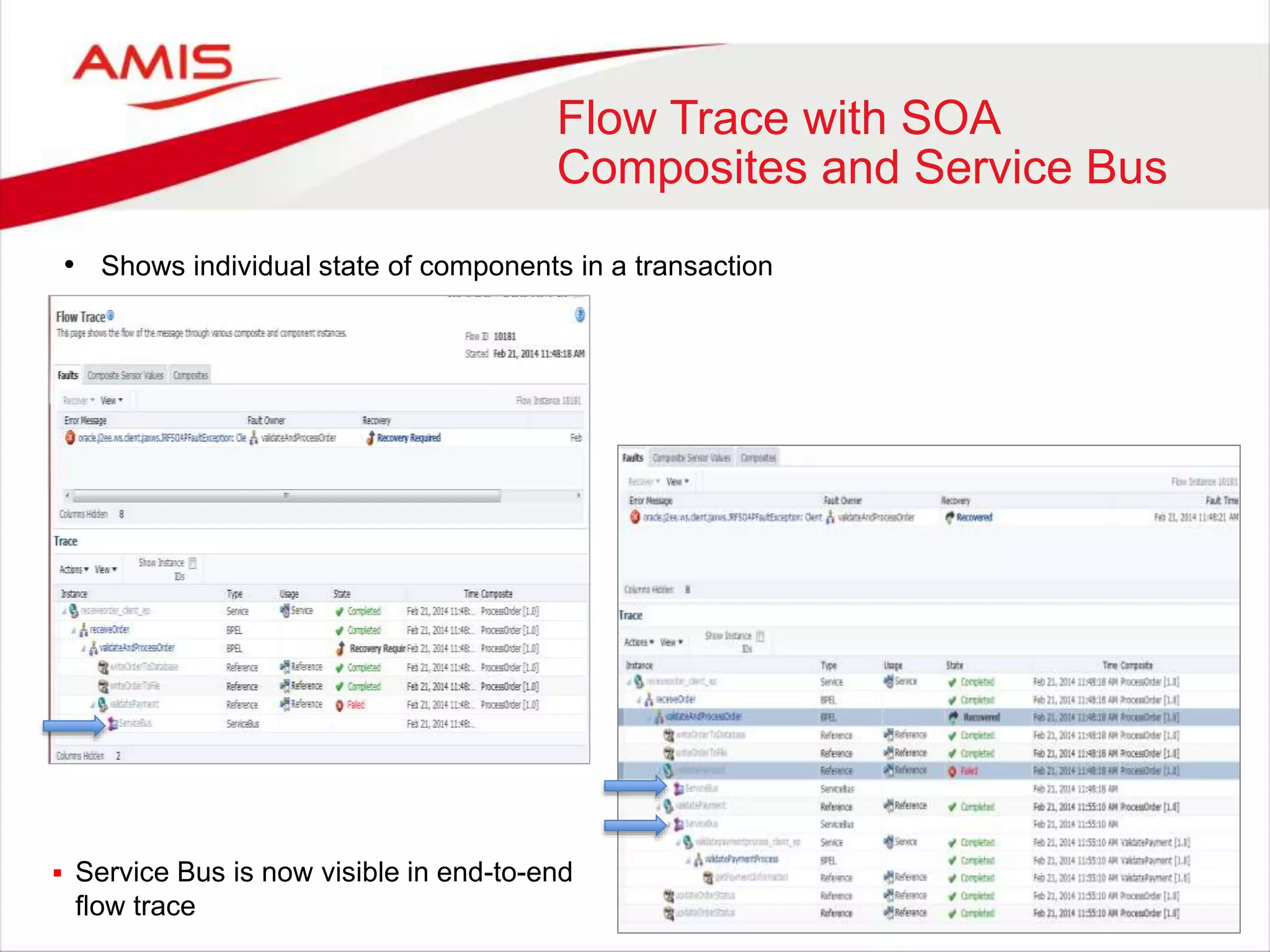 Flow Trace with SOA
Composites and Service Bus
• Shows individual state of components in a transaction
• Easy to Identify recovered instances
 Service Bus is now visible in end-to-end
flow trace
 