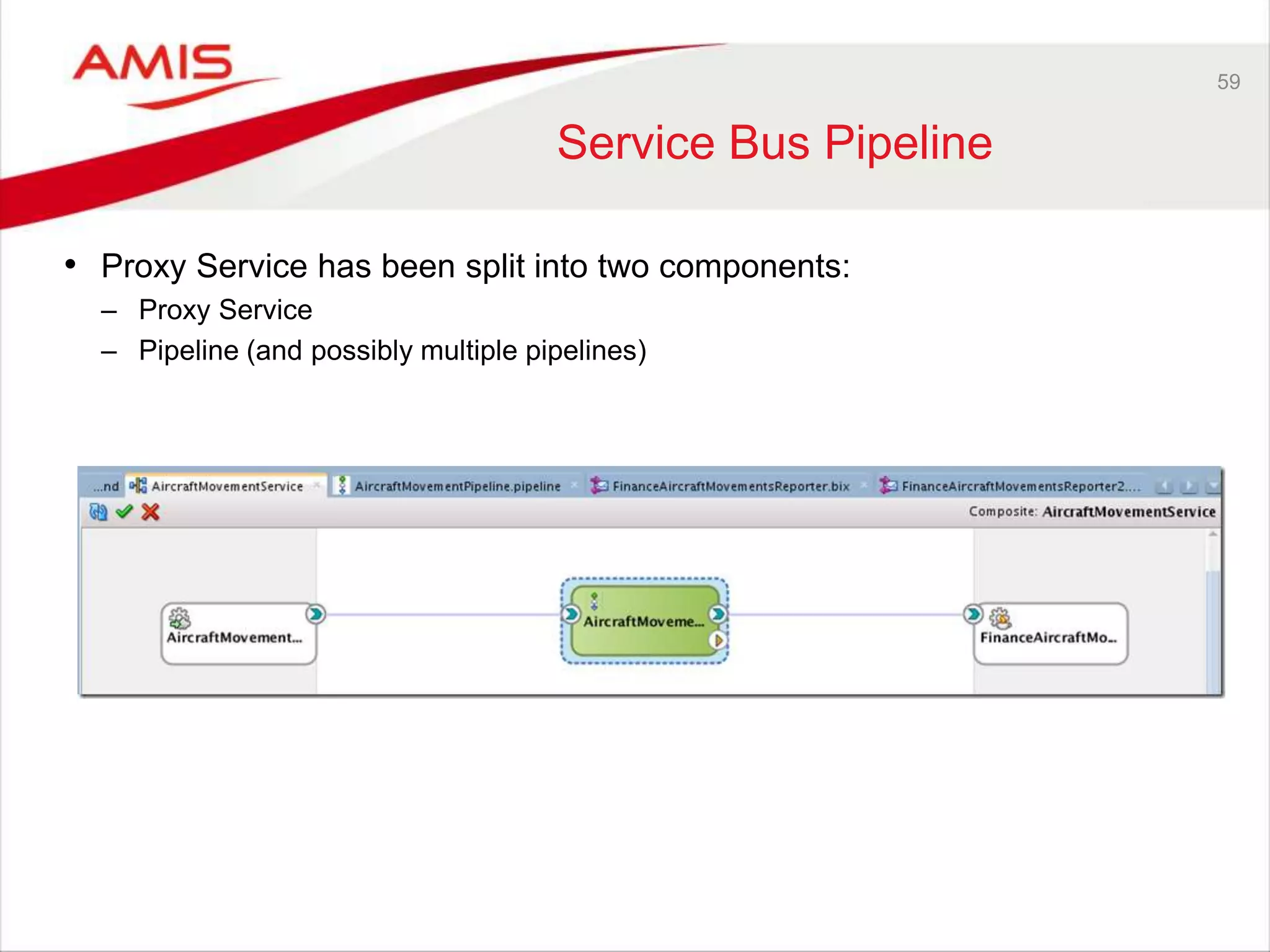 59
Service Bus Pipeline
• Proxy Service has been split into two components:
– Proxy Service
– Pipeline (and possibly multiple pipelines)
 