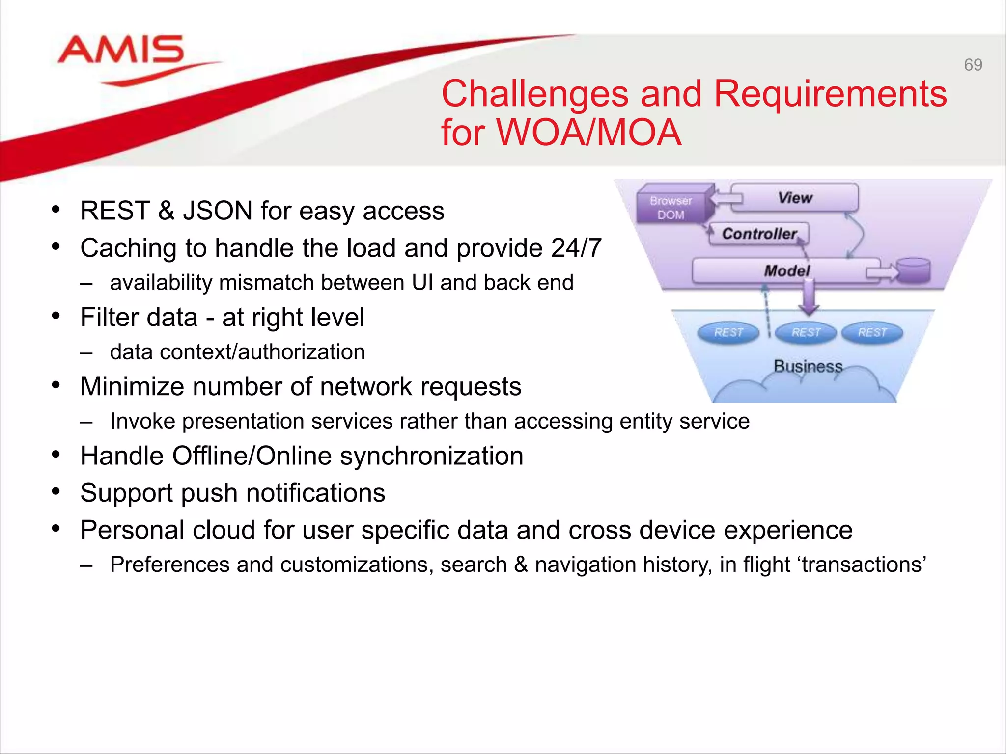 69
Challenges and Requirements
for WOA/MOA
• REST & JSON for easy access
• Caching to handle the load and provide 24/7
– availability mismatch between UI and back end
• Filter data - at right level
– data context/authorization
• Minimize number of network requests
– Invoke presentation services rather than accessing entity service
• Handle Offline/Online synchronization
• Support push notifications
• Personal cloud for user specific data and cross device experience
– Preferences and customizations, search & navigation history, in flight ‘transactions’
 