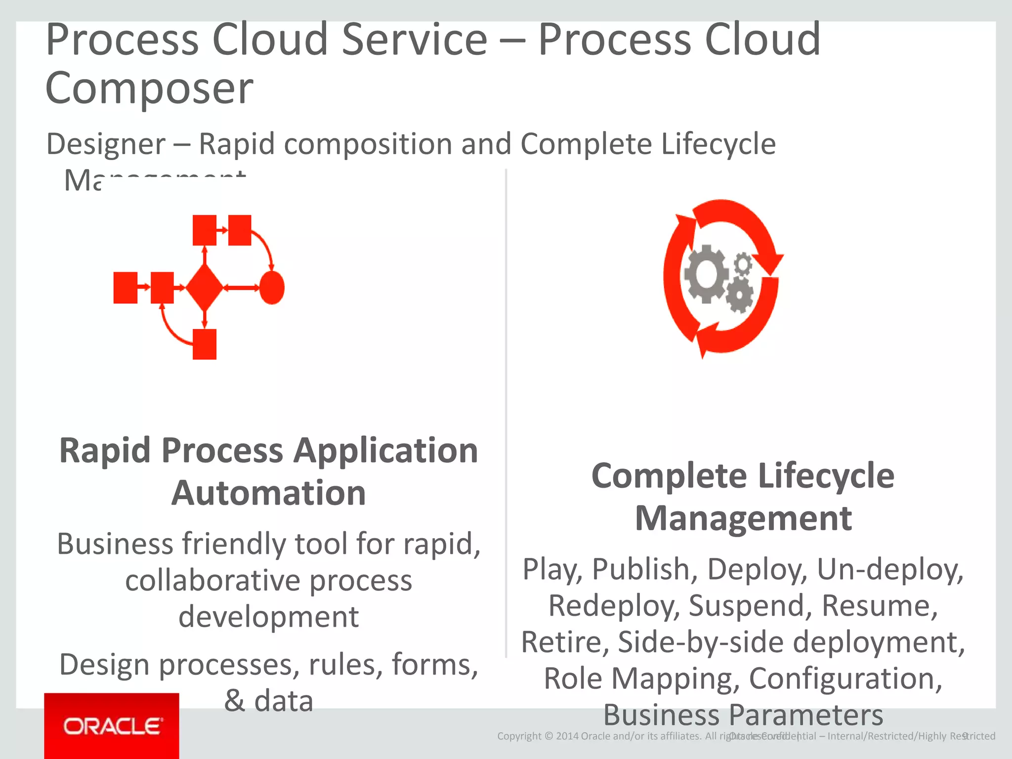 Copyright © 2014 Oracle and/or its affiliates. All rights reserved. |
Process Cloud Service – Process Cloud
Composer
Rapid Process Application
Automation
Business friendly tool for rapid,
collaborative process
development
Design processes, rules, forms,
& data
Complete Lifecycle
Management
Play, Publish, Deploy, Un-deploy,
Redeploy, Suspend, Resume,
Retire, Side-by-side deployment,
Role Mapping, Configuration,
Business ParametersOracle Confidential – Internal/Restricted/Highly Restricted9
Designer – Rapid composition and Complete Lifecycle
Management
 