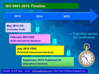 Created, by Erfi Ilyas – email : erfiilyas@yahoo.com, blog: http://erfiilyas.blogspot.com
May 2013 CD
(Committee Draft)
February 2014 DIS
(Draft International Standard)
July 2015 FDIS
(Final Draft International Standard)
September 2015 Published IS
(International Standard)
201520142013
+ Transition period
for certification
ISO 9001:2015 Timeline
 