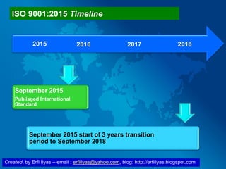 Created, by Erfi Ilyas – email : erfiilyas@yahoo.com, blog: http://erfiilyas.blogspot.com
September 2015
Publisged International
Standard
September 2015 start of 3 years transition
period to September 2018
201720162015 2018
ISO 9001:2015 Timeline
 