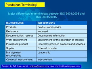 Created, by Erfi Ilyas – email : erfiilyas@yahoo.com, blog: http://erfiilyas.blogspot.com
ISO 9001:2008 ISO 9001:2015
Products Products and service
Exclusions Not used
Documentation, records Documented information
Work environment Environment for the operation of process
Purchased product Externally provided products and services
Suplier External provider
Management
responsibility
Leadership
Continual improvement Improvement
Major differences in terminology between ISO 9001:2008 and
ISO 9001:20015
Perubahan Terminologi
 