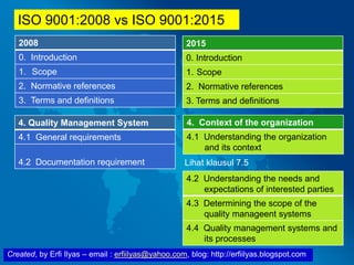 Created, by Erfi Ilyas – email : erfiilyas@yahoo.com, blog: http://erfiilyas.blogspot.com
2008
0. Introduction
1. Scope
2. Normative references
3. Terms and definitions
2015
0. Introduction
1. Scope
2. Normative references
3. Terms and definitions
4. Quality Management System
4.1 General requirements
4.2 Documentation requirement
4. Context of the organization
4.1 Understanding the organization
and its context
4.2 Understanding the needs and
expectations of interested parties
4.3 Determining the scope of the
quality manageent systems
4.4 Quality management systems and
its processes
Lihat klausul 7.5
ISO 9001:2008 vs ISO 9001:2015
 