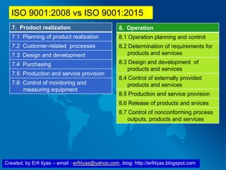Created, by Erfi Ilyas – email : erfiilyas@yahoo.com, blog: http://erfiilyas.blogspot.com
7. Prodoct realization
7.1 Planning of product realization
7.2 Customer-related processes
7.3 Design and development
7.4 Purchasing
7.5 Production and service provision
7.6 Control of monitoring and
measuring equipment
8. Operation
8.1 Operation planning and control
8.2 Determination of requirements for
products and services
8.3 Design and development of
products and services
8.4 Control of externally provided
products and services
8.5 Production and service provision
8.6 Release of products and srvices
8.7 Control of nonconforming process
outputs, products and services
ISO 9001:2008 vs ISO 9001:2015
 