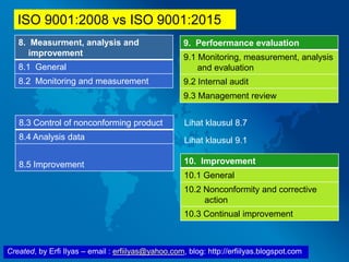 Created, by Erfi Ilyas – email : erfiilyas@yahoo.com, blog: http://erfiilyas.blogspot.com
8. Measurment, analysis and
improvement
8.1 General
8.2 Monitoring and measurement
9. Perfoermance evaluation
9.1 Monitoring, measurement, analysis
and evaluation
9.2 Internal audit
9.3 Management review
8.3 Control of nonconforming product
8.4 Analysis data
8.5 Improvement
Lihat klausul 8.7
Lihat klausul 9.1
10. Improvement
10.1 General
10.2 Nonconformity and corrective
action
10.3 Continual improvement
ISO 9001:2008 vs ISO 9001:2015
 