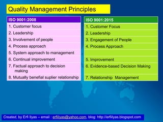 Created, by Erfi Ilyas – email : erfiilyas@yahoo.com, blog: http://erfiilyas.blogspot.com
ISO 9001:2008
1. Customer focus
2. Leadership
3. Involvement of people
4. Process approach
5. System approach to management
6. Continual improvement
7. Factual approach to decision
making
8. Mutually benefial suplier relationship
ISO 9001:2015
1. Customer Focus
2. Leadership
3. Engagement of People
4. Process Approach
5. Improvement
6. Evidence-based Decision Making
7. Relationship Management
Quality Management Principles
 