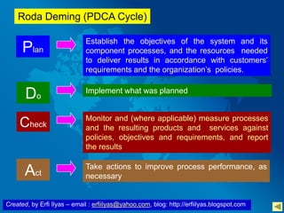 Created, by Erfi Ilyas – email : erfiilyas@yahoo.com, blog: http://erfiilyas.blogspot.com
Plan
Establish the objectives of the system and its
component processes, and the resources needed
to deliver results in accordance with customers’
requirements and the organization’s policies.
Do
Implement what was planned
Monitor and (where applicable) measure processes
and the resulting products and services against
policies, objectives and requirements, and report
the results
Check
Take actions to improve process performance, as
necessaryAct
Roda Deming (PDCA Cycle)
 