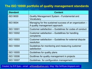 Created, by Erfi Ilyas – email : erfiilyas@yahoo.com, blog: http://erfiilyas.blogspot.com
Standard Content
ISO 9000 Quality Management System - Fundamental and
Vocabulary
ISO 9004 Managing for the sustained success of an organization –
A quality management approach.
ISO 10001 Customer satisfaction – Guidelines for codes of conduct
ISO 10002 Customer satisfaction – Guidellines for handling
complaints
ISO 10003 Customer satisfaction – Guidelines for external dispute
resolution
ISO 10004 Guidelines for monitoring and measuring customer
satisfaction
ISO 10005 Guidelines for quality plans
ISO 10006 Guidlines for quality management in projects
ISO 10007 Guidelines for configuration management
The ISO 10000 portfolio of quality management standards
 