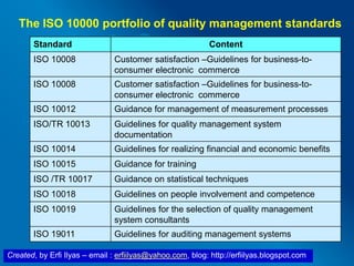 Created, by Erfi Ilyas – email : erfiilyas@yahoo.com, blog: http://erfiilyas.blogspot.com
Standard Content
ISO 10008 Customer satisfaction –Guidelines for business-to-
consumer electronic commerce
ISO 10008 Customer satisfaction –Guidelines for business-to-
consumer electronic commerce
ISO 10012 Guidance for management of measurement processes
ISO/TR 10013 Guidelines for quality management system
documentation
ISO 10014 Guidelines for realizing financial and economic benefits
ISO 10015 Guidance for training
ISO /TR 10017 Guidance on statistical techniques
ISO 10018 Guidelines on people involvement and competence
ISO 10019 Guidelines for the selection of quality management
system consultants
ISO 19011 Guidelines for auditing management systems
The ISO 10000 portfolio of quality management standards
 