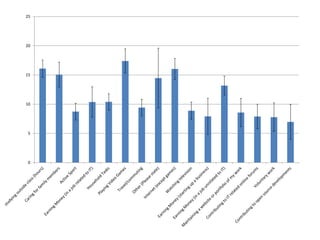 25 
20 
15 
10 
5 
0 
 