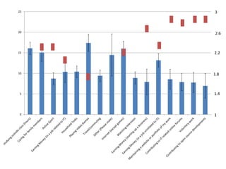 25 3 
20 
15 
10 
5 
0 
2.6 
2.2 
1.8 
1.4 
1 
 