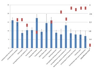 25 3 
20 
15 
10 
5 
0 
2.6 
2.2 
1.8 
1.4 
1 
 