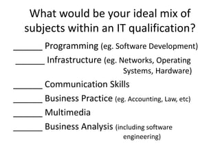 What would be your ideal mix of 
subjects within an IT qualification? 
______ Programming (eg. Software Development) 
______ Infrastructure (eg. Networks, Operating 
Systems, Hardware) 
______ Communication Skills 
______ Business Practice (eg. Accounting, Law, etc) 
______ Multimedia 
______ Business Analysis (including software 
engineering) 
 