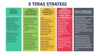 OVERVIEW JOHOR PSYCHOLOGY SERVICE STRATEGIC PLAN.pptx